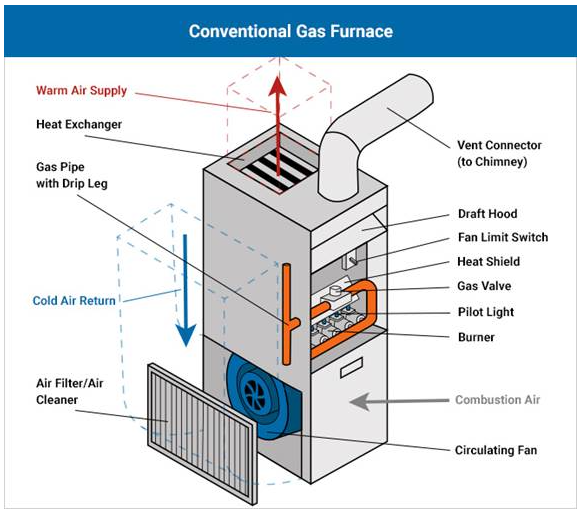 Photo of Blue Collar HVAC and Services