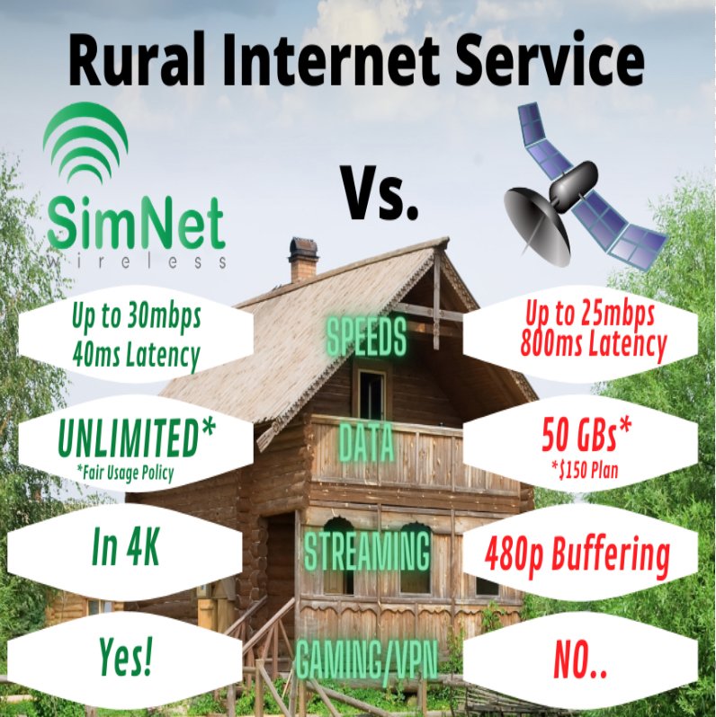 Photo of SimNet Wireless