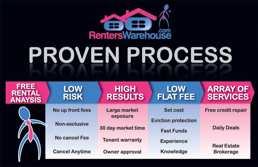 Photo of Renters Warehouse