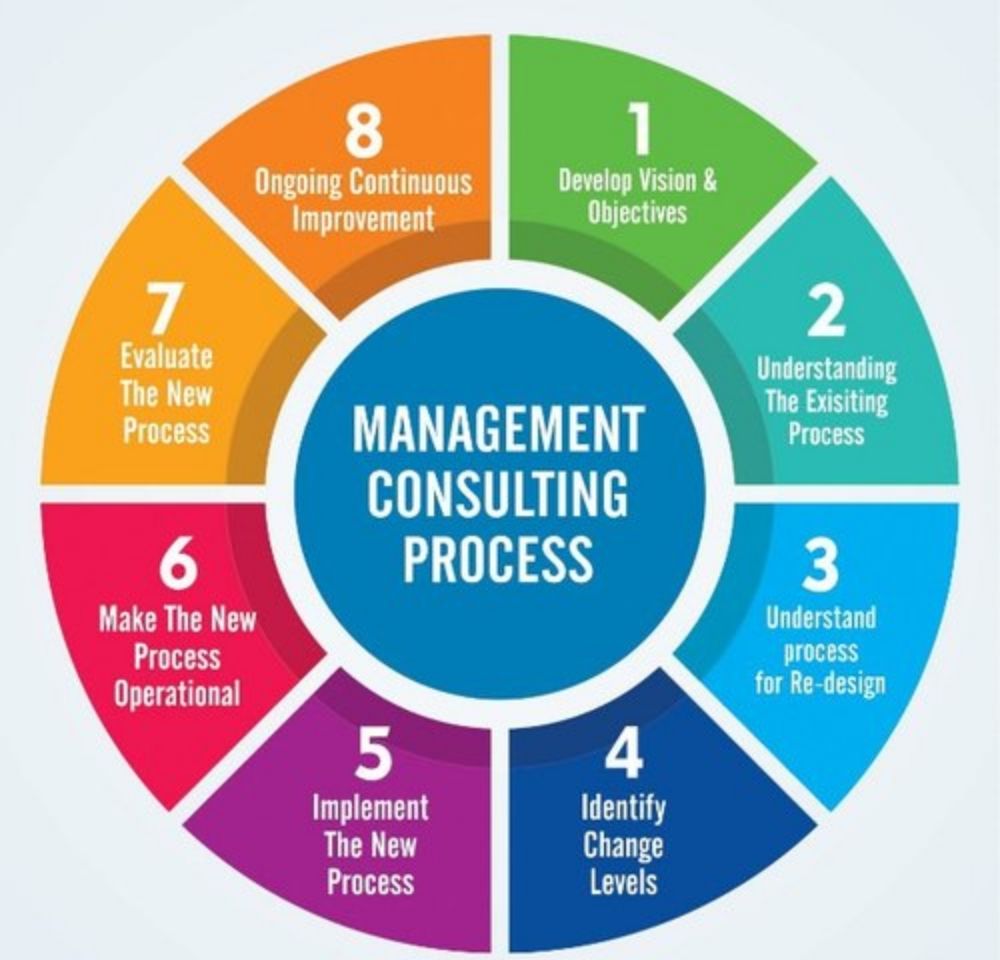 Photo of Gray Business Solutions