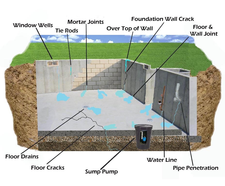 Photo of Reliable Waterproofing