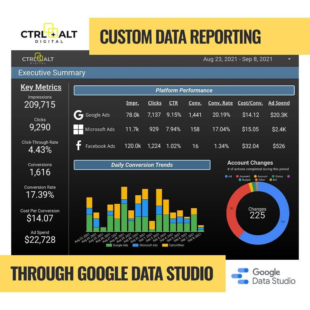 Photo of CTRL+ALT Digital
