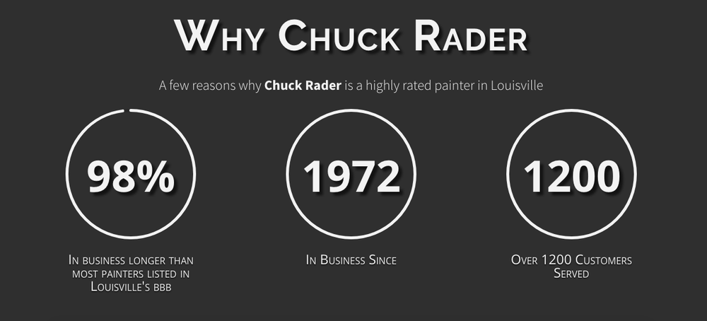 Photo of Chuck Rader Master Painter And Remodeler