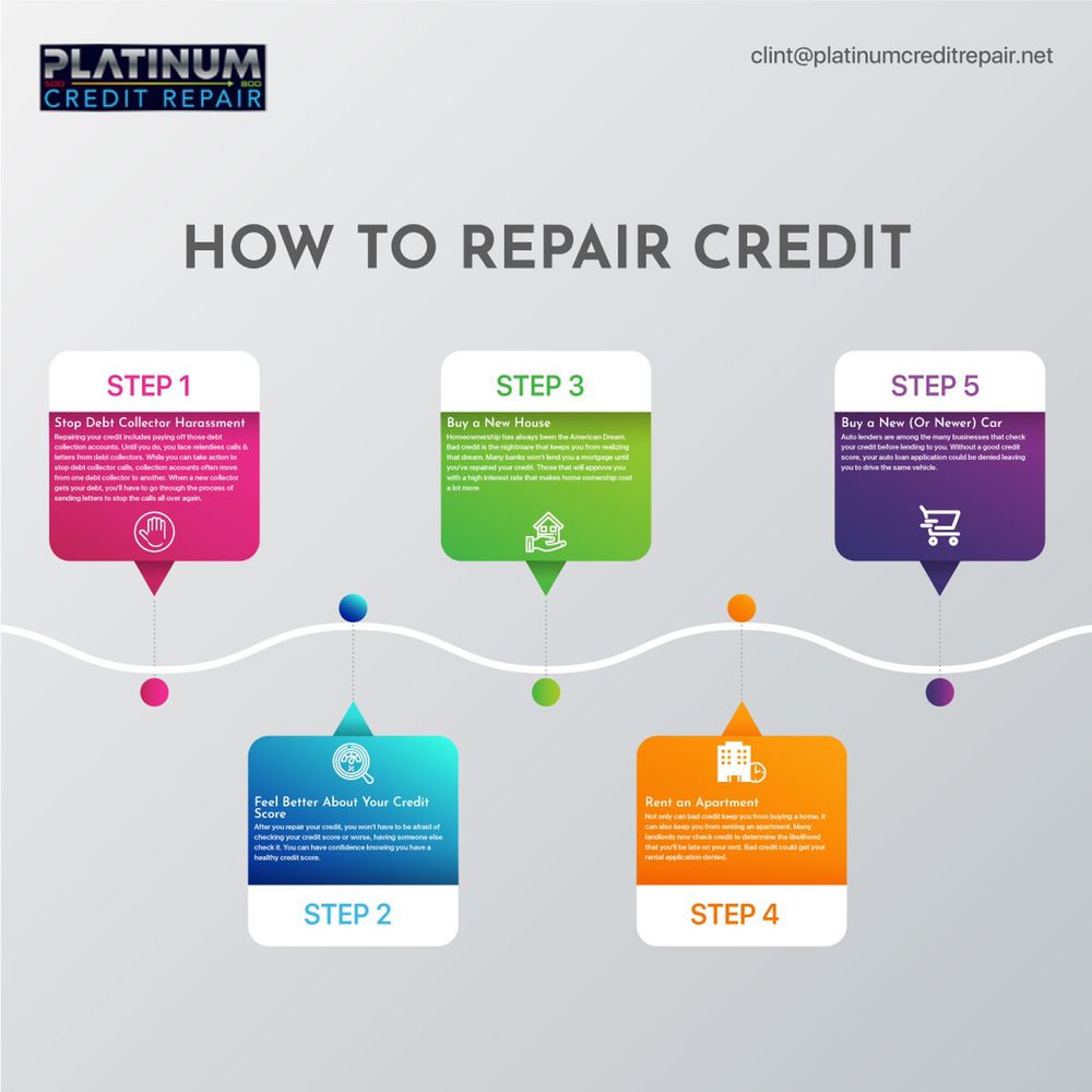 Photo of Platinum Credit Repair
