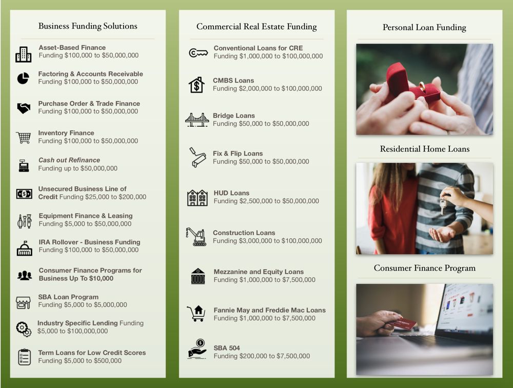 Photo of Shammas Funding