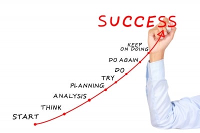 Photo of SMG Business Plans