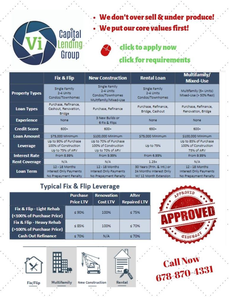 Photo of Vi Capital Lending Group