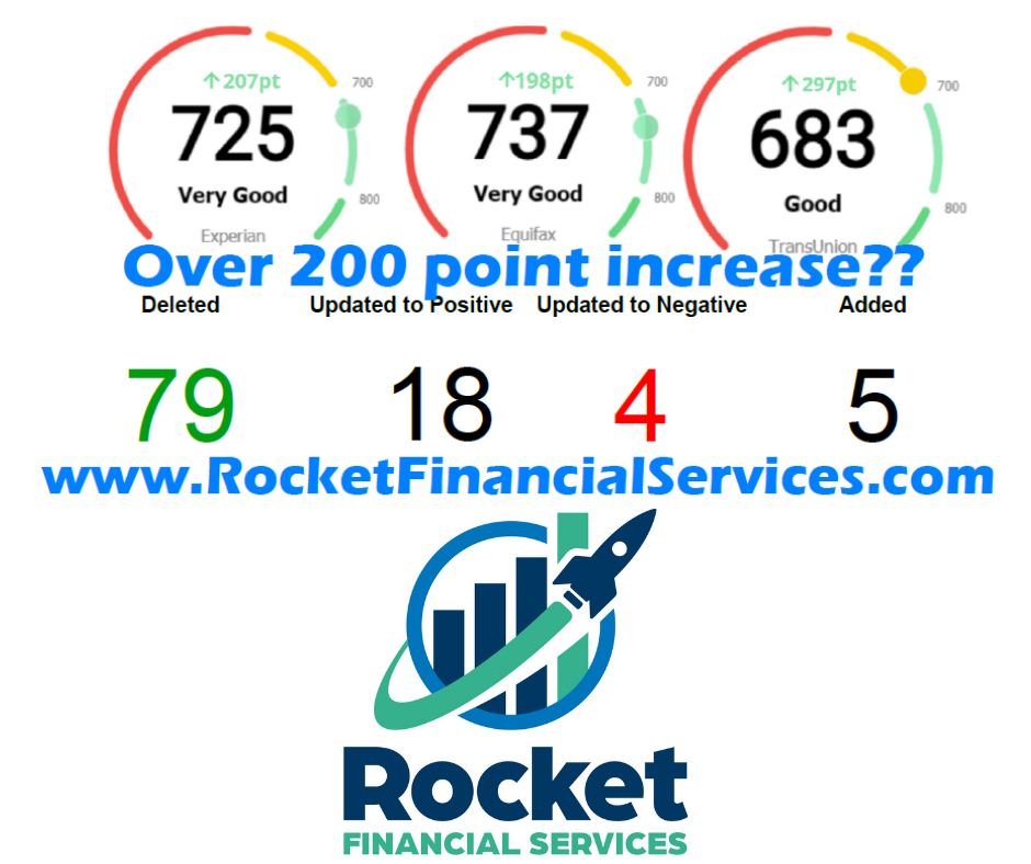 Photo of Rocket Financial Services