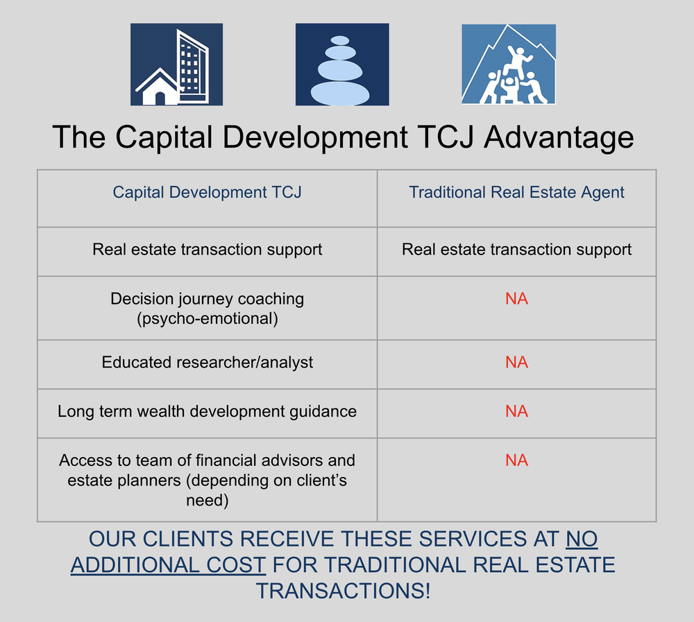 Photo of Capital Development TCJ