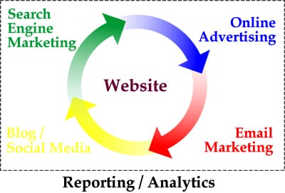 Photo of JoCo SEO