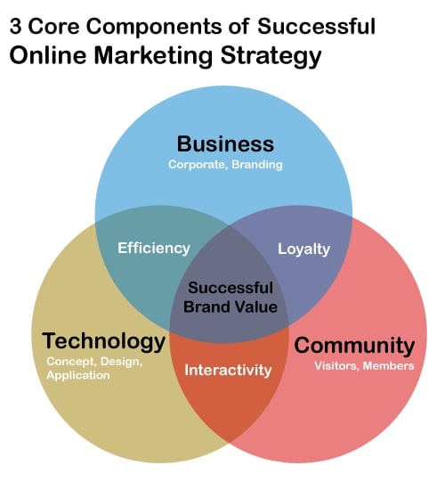 Photo of JoCo SEO