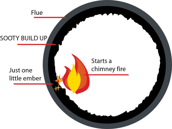 Photo of Nashville Fireplace & Chimney
