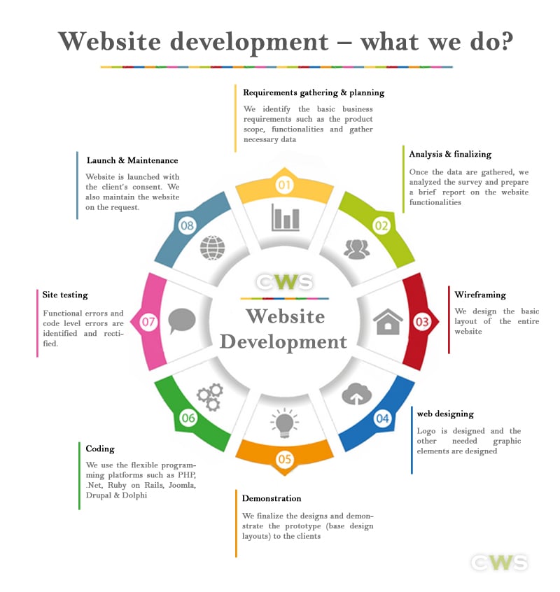 Photo of Creative web systems