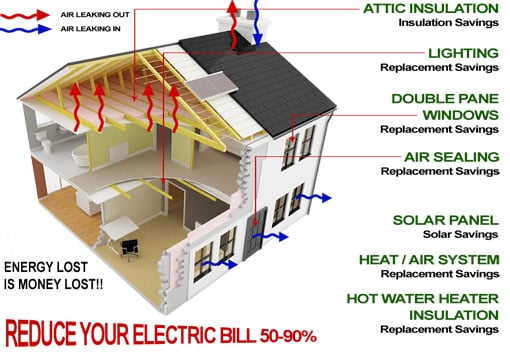 Photo of Green Energy Builders & Solutions