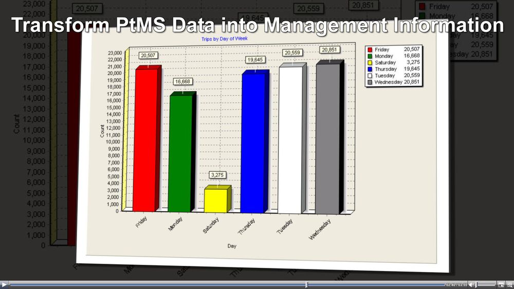Photo of Automated Business Solutions