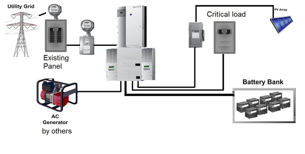 Photo of CRsolar Energy Solutions