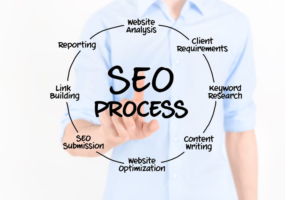 Photo of WSI Digital Marketing