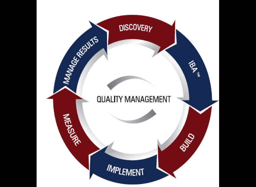 Photo of WSI Digital Marketing