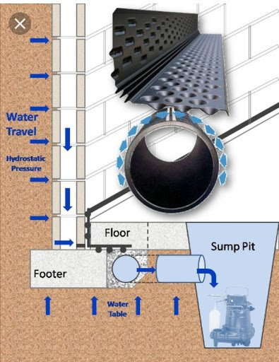 Photo of JLB Foundation Repair & Basement Waterproofing