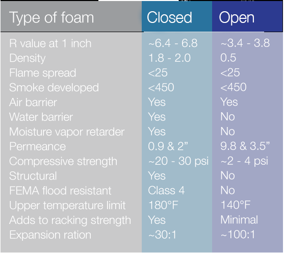Photo of McGlaughlin Spray Foam Insulation