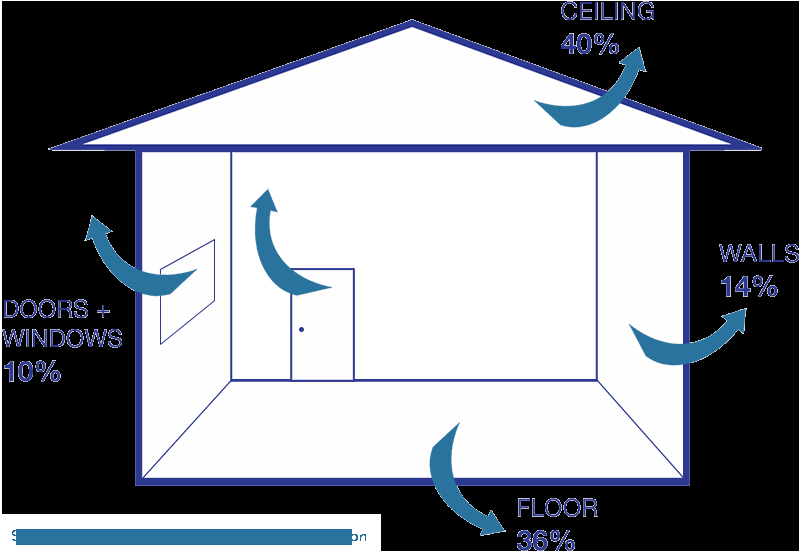 Photo of McGlaughlin Spray Foam Insulation