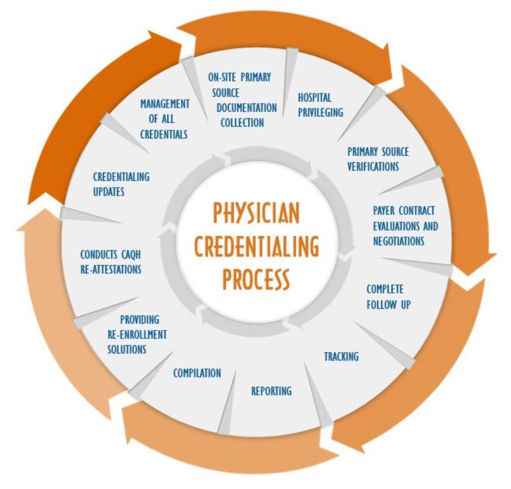 Photo of All In 1 Medical Billing and Provider Credentialing Services