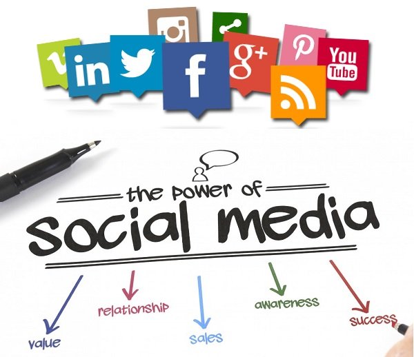 Photo of 360 Marketing Media