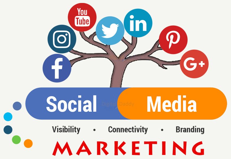 Photo of 360 Marketing Media