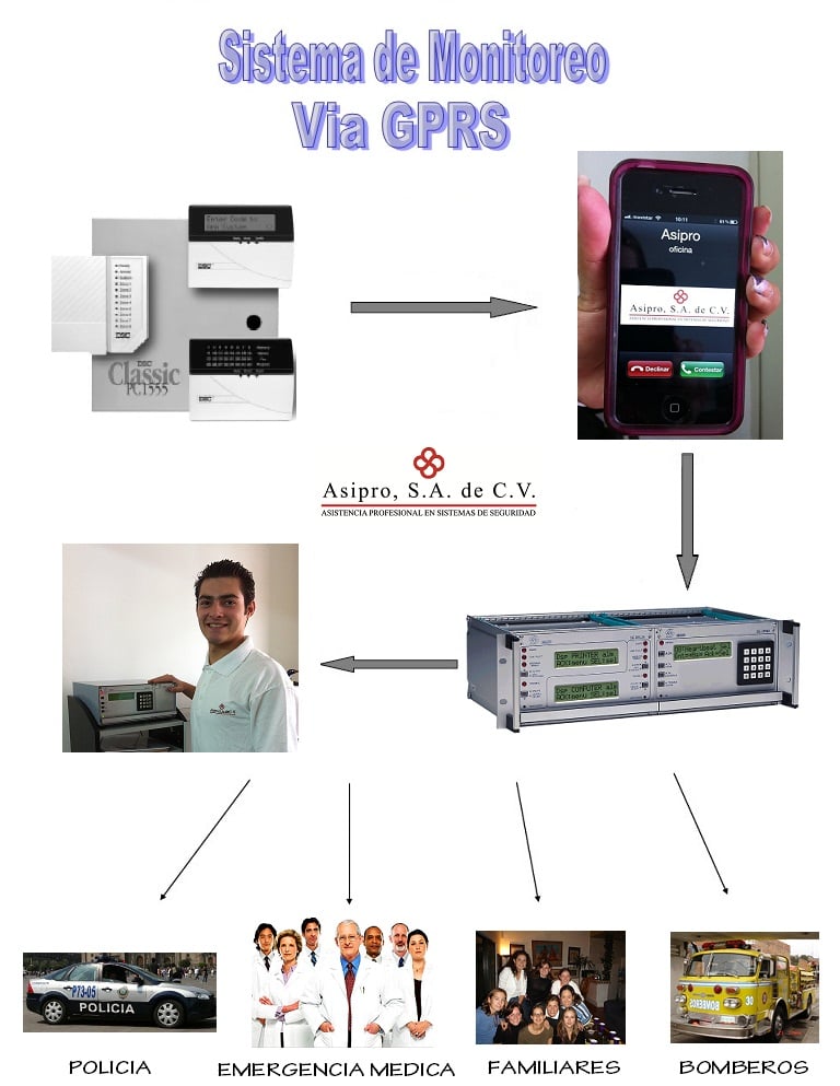 Photo of Asipro
