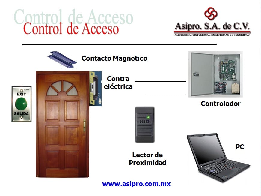 Photo of Asipro