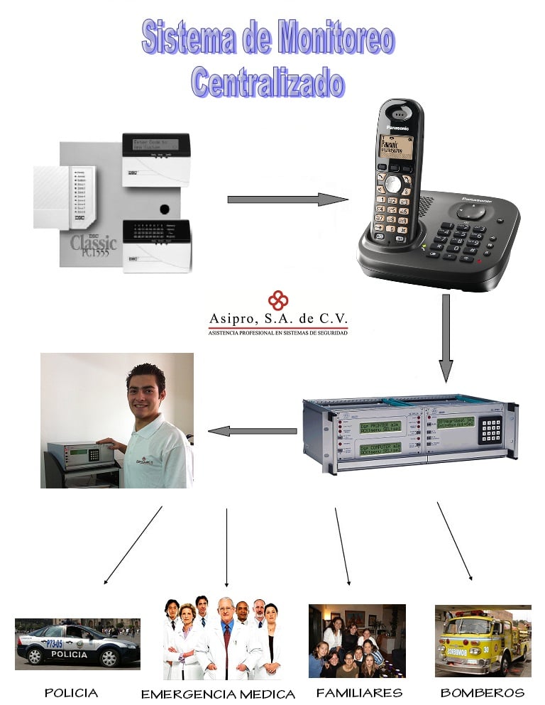 Photo of Asipro