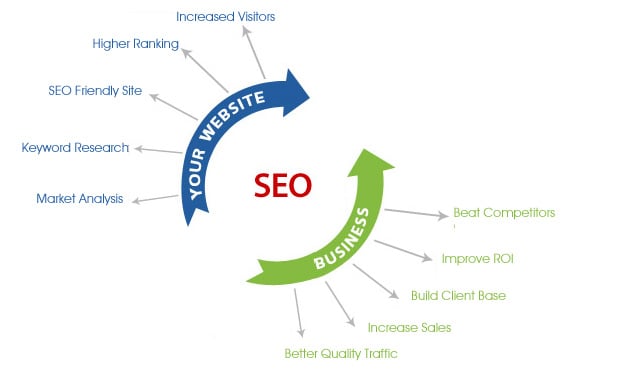 Photo of EGO Miami SEO