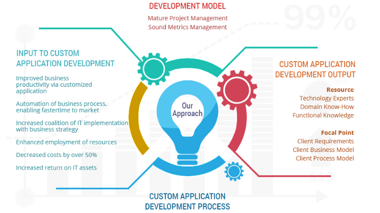 Photo of Pratham Software