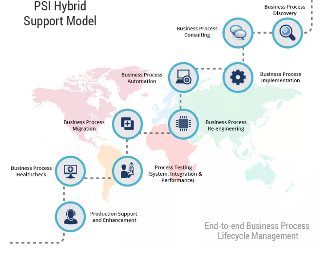 Photo of Pratham Software