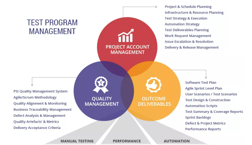Photo of Pratham Software