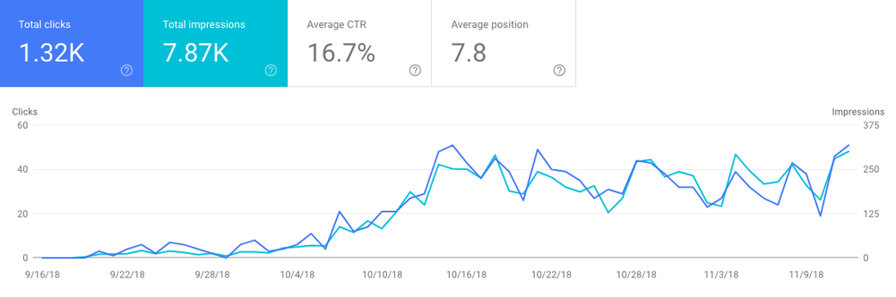 Photo of SEO Kansas City