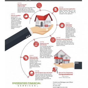 Photo of Diversified Financial Services