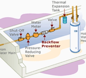 Photo of Lake Orion Plumbing, Heating & Cooling