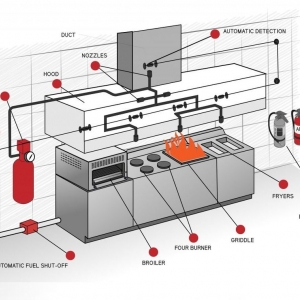 Arden-Arcade Resilient Fire Protection