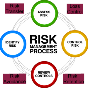 Photo of iRisk & Workers Compensation