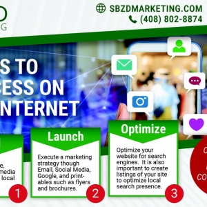 Photo of SBZD Marketing