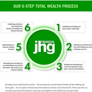 Photo of JHG Financial Advisors