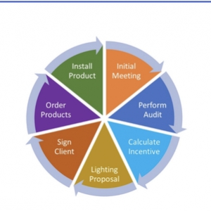 Photo of NetZero Energy