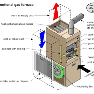 Photo of Wolff Mechanical