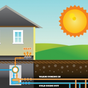 Photo of Berkeley Heating & Air Conditioning