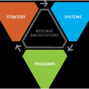 Boston Revenue Architects