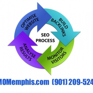 Photo of IMO Memphis