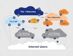 Photo of AZCAPPY Network Services