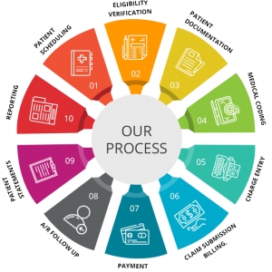 Photo of Horizon Revenue Solutions