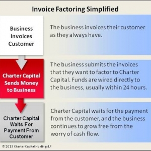 Photo of Charter Capital Factoring